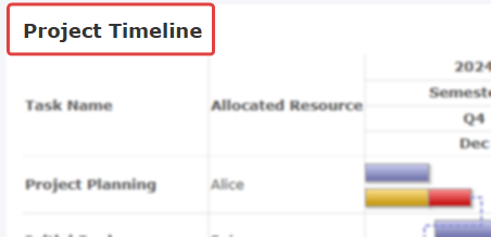 Example of the Gantt chart title