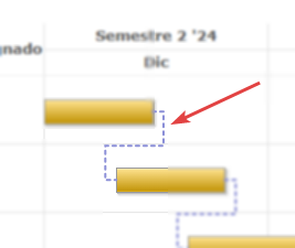 Imagen de la línea de dependencia en el gráfico de Gantt