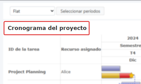 Ejemplo del título del gráfico de Gantt