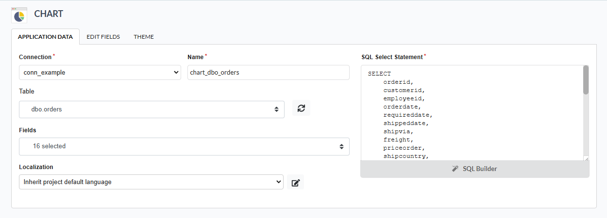 Required fields for creating applications