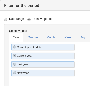 Relative period