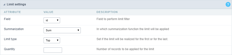 Chart limit Interface