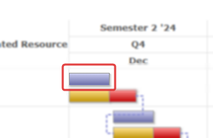 Gantt chart showing planning bar for activity