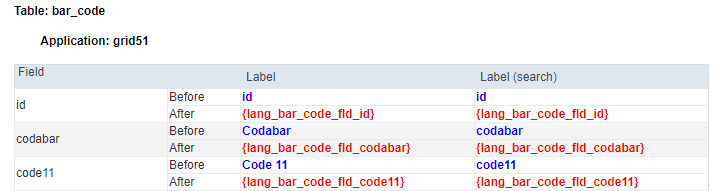 Modification Log