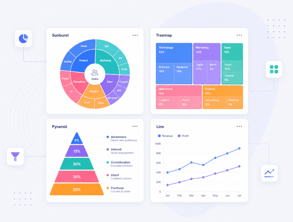 Scrift Chart Charts - Features - Scriptcase