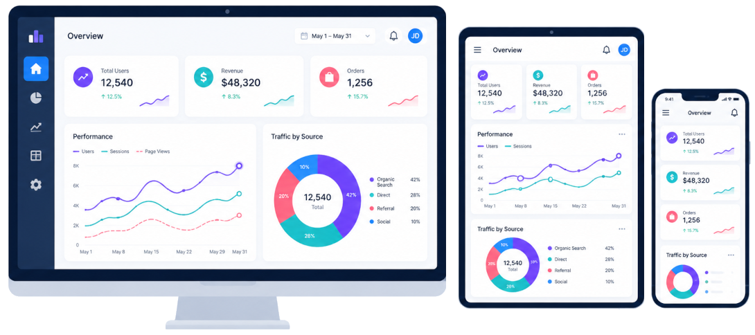 Charts - Features - Scriptcase