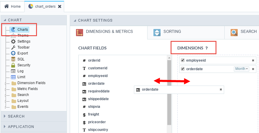 Chart dimensions.