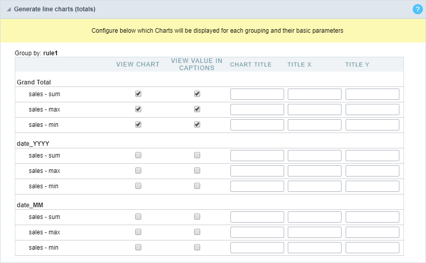 Interface Generation of Lines Charts (Totals).