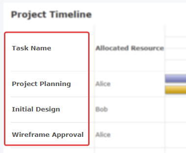 Example of the Gantt chart title