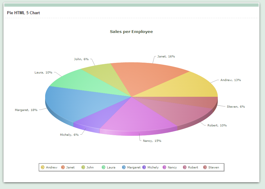 create pie chart in excel based on one column